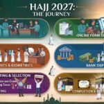 hajj 2027 registration