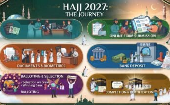 hajj 2027 registration